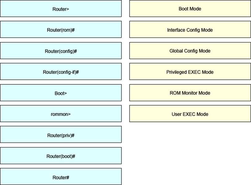 Valid CPT-002 Exam Prep